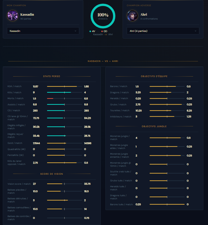 Image de la page Mes statistiques
